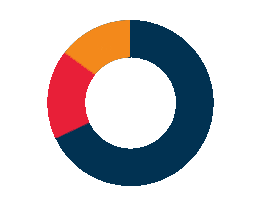 3 Graph.png